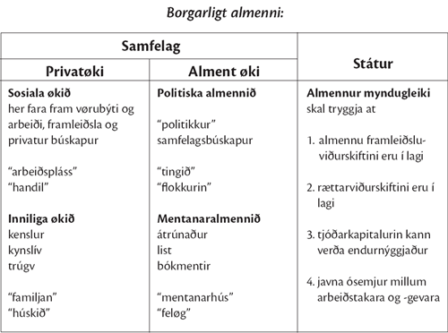 borgarligt almenni