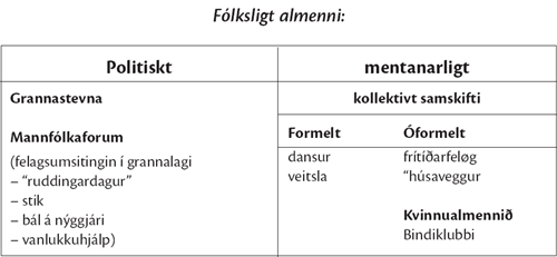 fólksligt almenni